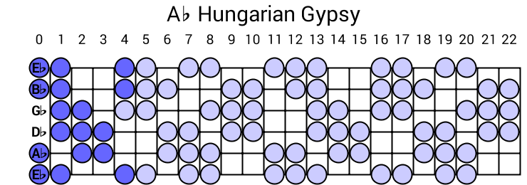 Ab Hungarian Gypsy