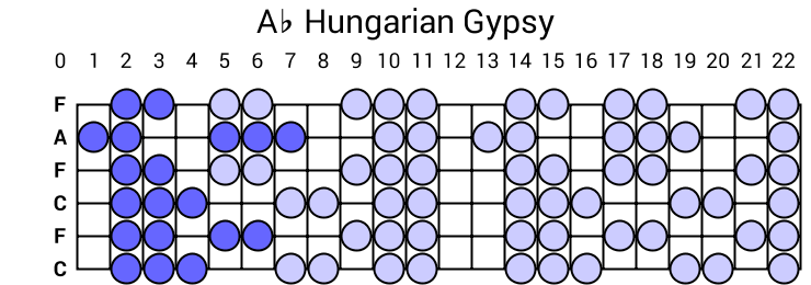 Ab Hungarian Gypsy