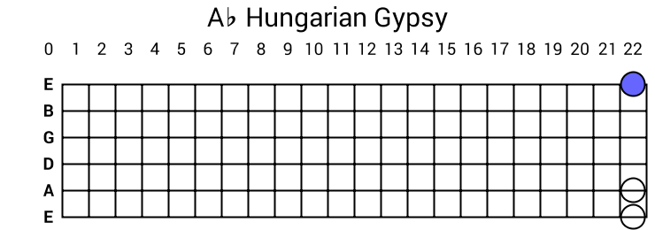 Ab Hungarian Gypsy
