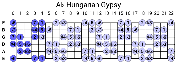 Ab Hungarian Gypsy