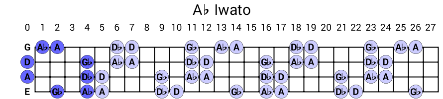 Ab Iwato
