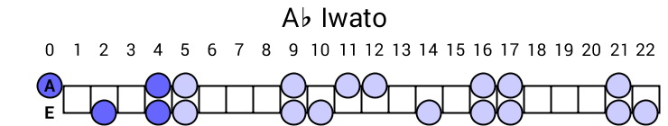 Ab Iwato