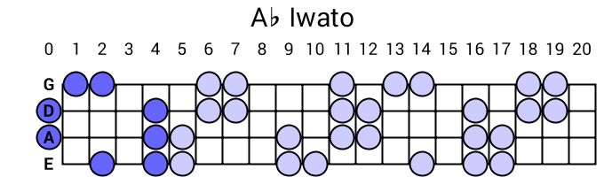Ab Iwato