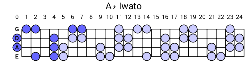 Ab Iwato