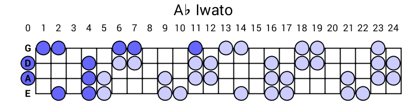 Ab Iwato