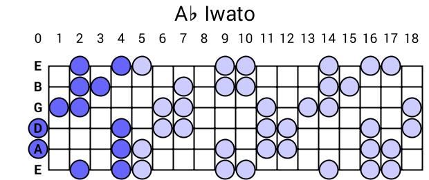 Ab Iwato