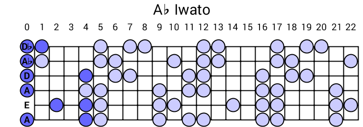 Ab Iwato