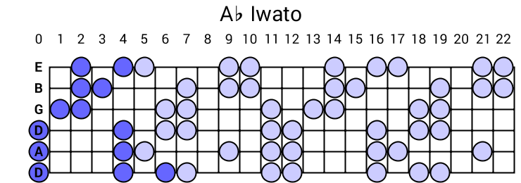 Ab Iwato