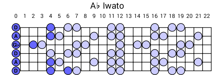 Ab Iwato