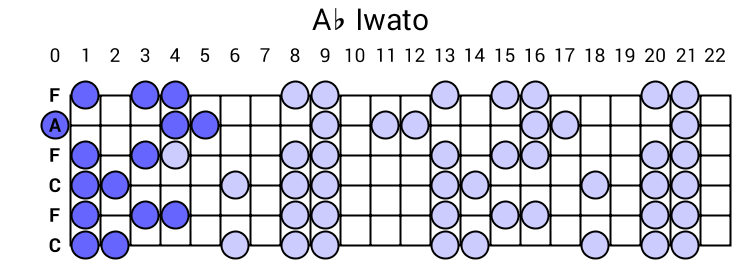Ab Iwato
