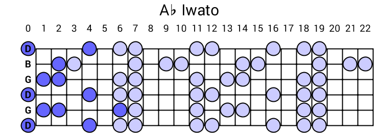 Ab Iwato