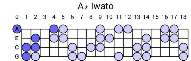 Ab Iwato