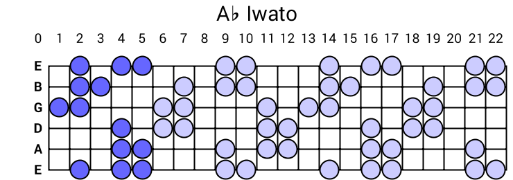 Ab Iwato