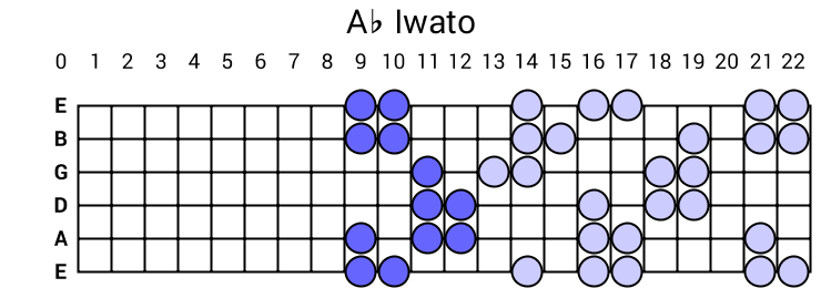 Ab Iwato
