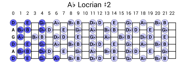 Ab Locrian #2