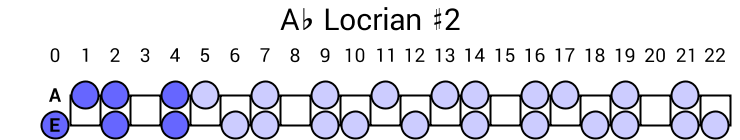 Ab Locrian #2
