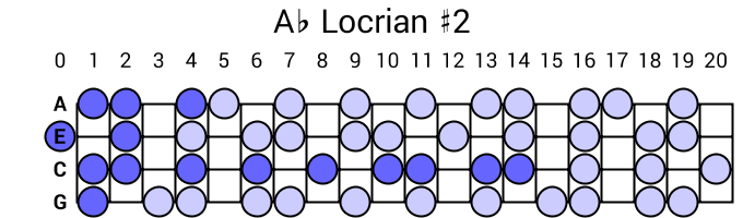 Ab Locrian #2