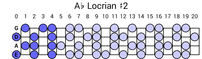 Ab Locrian #2