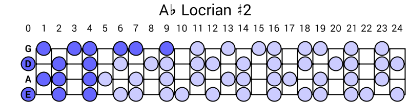Ab Locrian #2