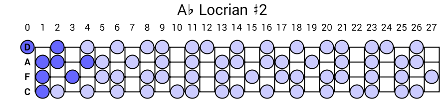 Ab Locrian #2