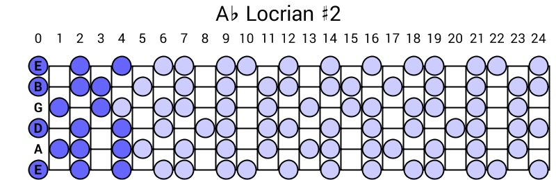 Ab Locrian #2