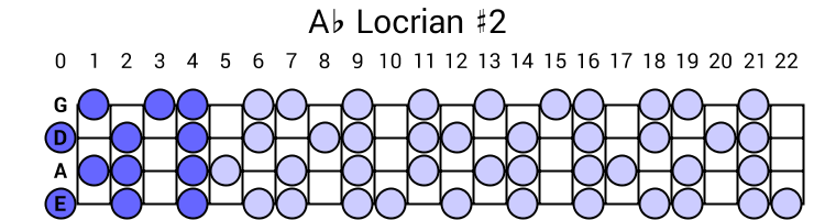 Ab Locrian #2