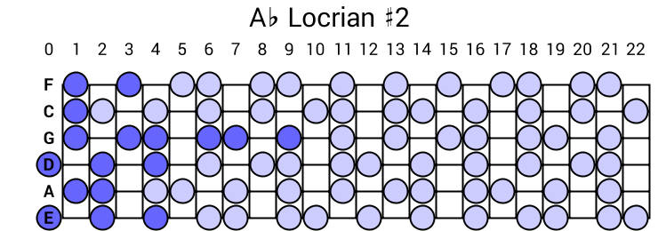 Ab Locrian #2