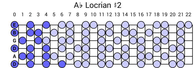 Ab Locrian #2