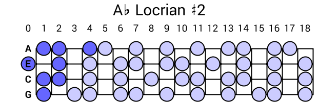 Ab Locrian #2