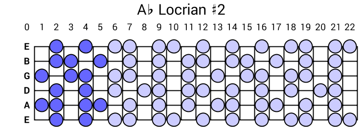 Ab Locrian #2