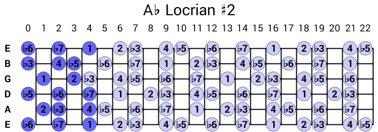 Ab Locrian #2