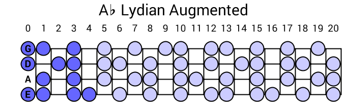 Ab Lydian Augmented