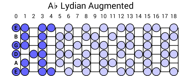 Ab Lydian Augmented