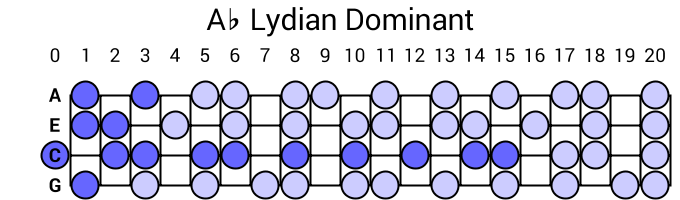 Ab Lydian Dominant