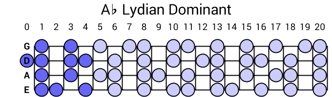 Ab Lydian Dominant