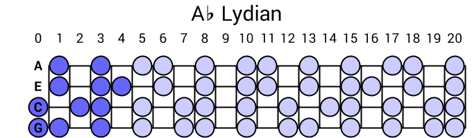 Ab Lydian