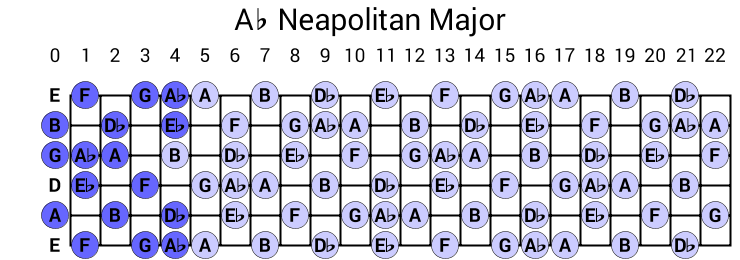 Ab Neapolitan Major