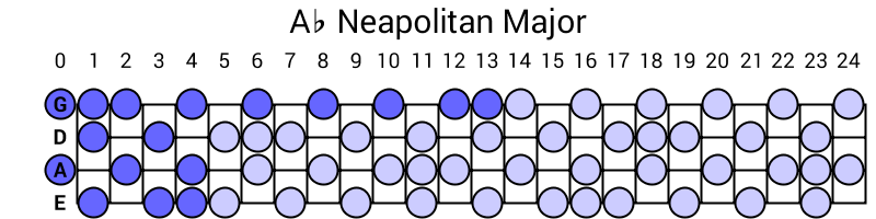 Ab Neapolitan Major