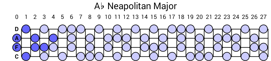 Ab Neapolitan Major