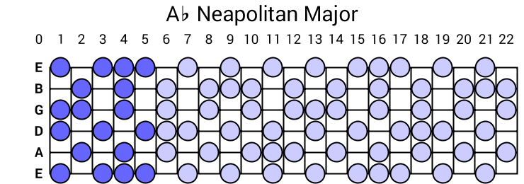 Ab Neapolitan Major