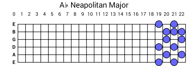 Ab Neapolitan Major