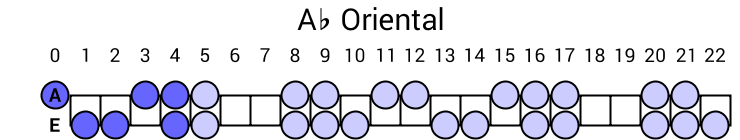 Ab Oriental