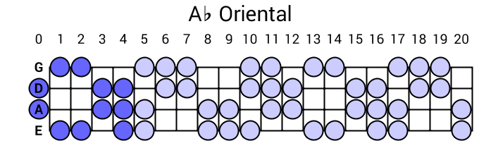 Ab Oriental