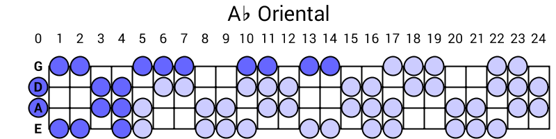 Ab Oriental