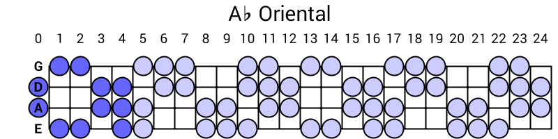 Ab Oriental