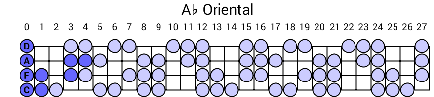 Ab Oriental