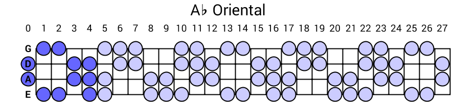 Ab Oriental