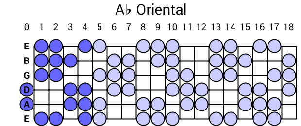 Ab Oriental
