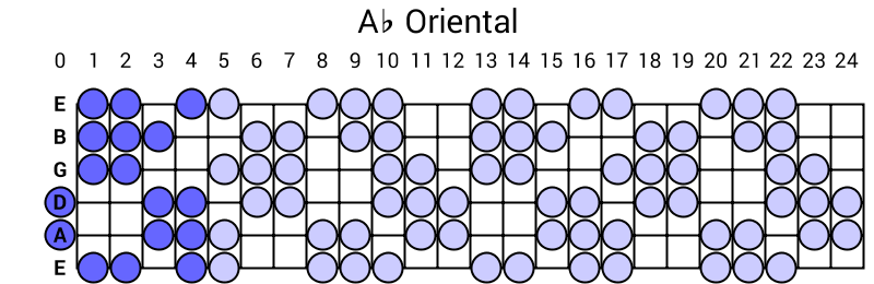 Ab Oriental