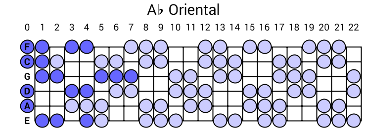 Ab Oriental